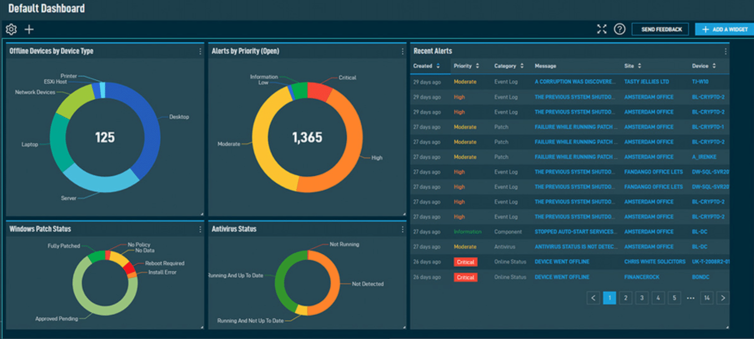 Dashboard als Beispiel für proaktives Monitoring